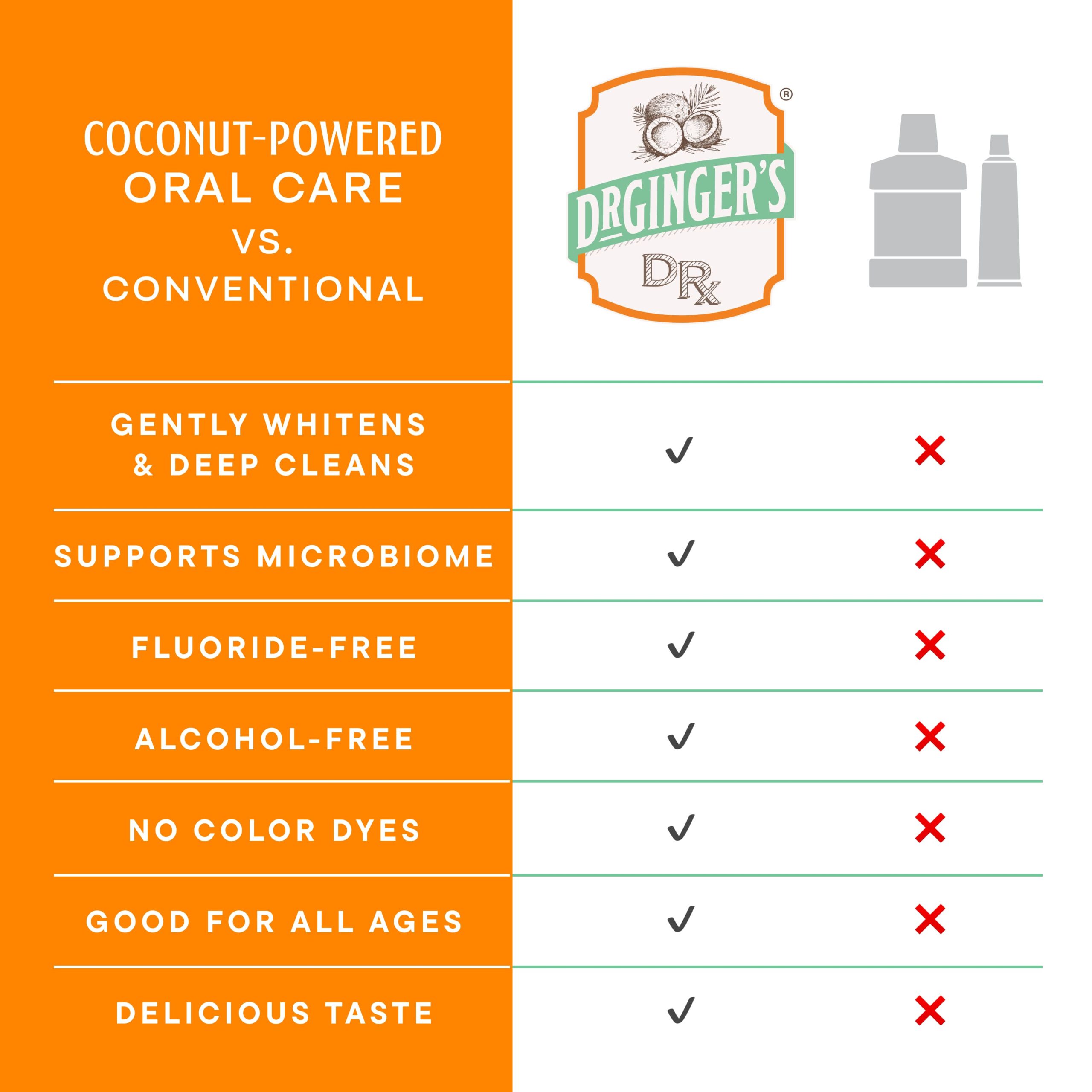 White Charcoal Toothpaste - Image 6